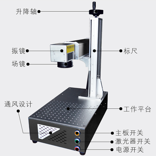 便捷式激光打標(biāo)機(jī)適用范圍廣、壽命長(zhǎng)