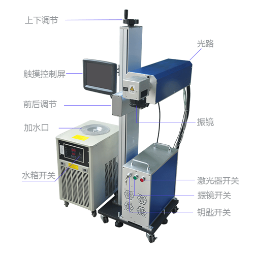 紫外激光打標機是怎樣進行標識加工的？它的加工原理是什么？